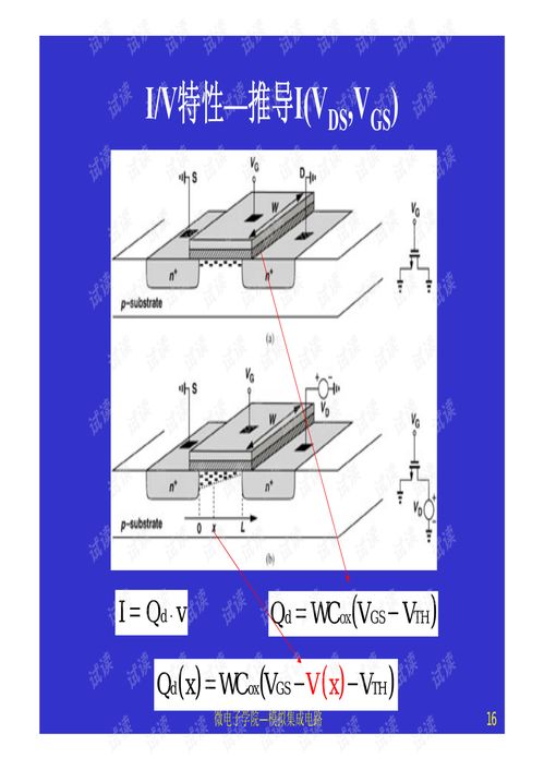 模擬CMOS集成電路設(shè)計第2-7章核心內(nèi)容解析